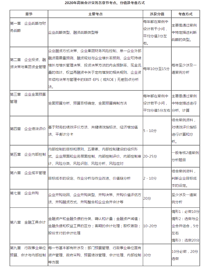 備考最后三個月 如何打響高級會計(jì)師分?jǐn)?shù)保衛(wèi)戰(zhàn)？