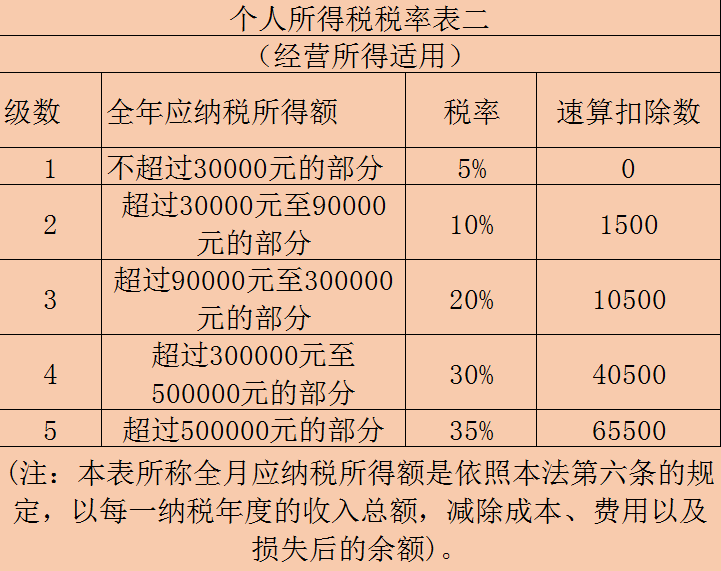 擺地?cái)偸欠裥枰k理營業(yè)執(zhí)照？地?cái)偨?jīng)營涉及哪些稅收政策？