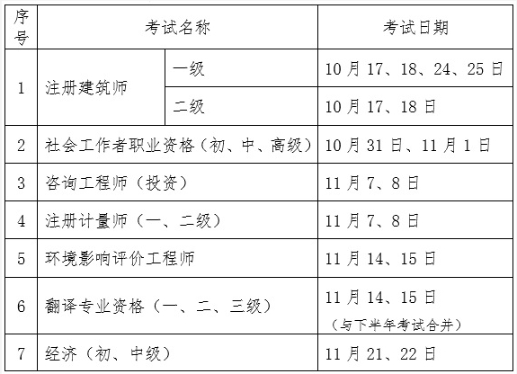 2020年初級經濟師考試時間延期