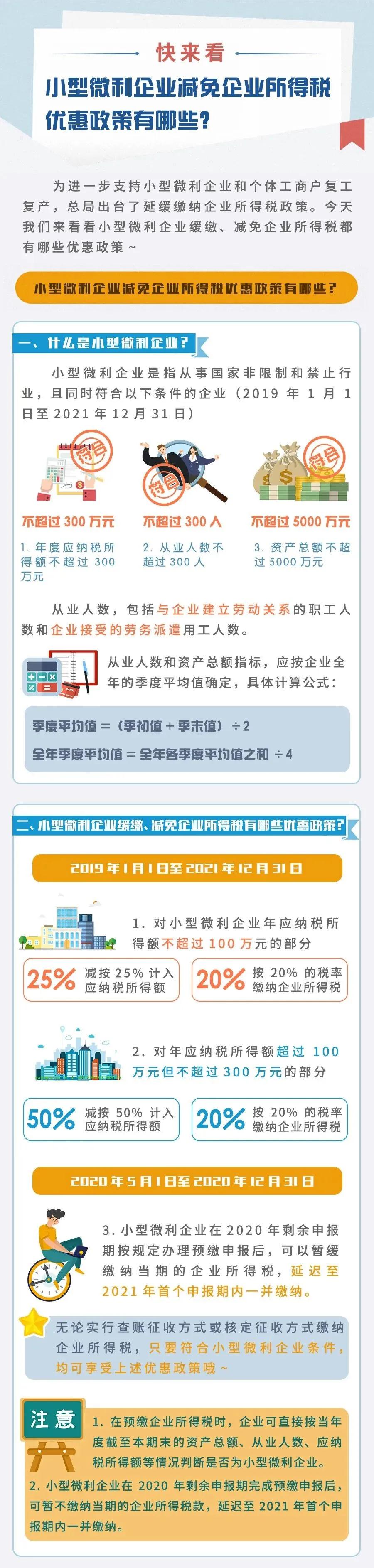 小型微利企業(yè)減免企業(yè)所得稅優(yōu)惠政策有哪些？快來(lái)看！