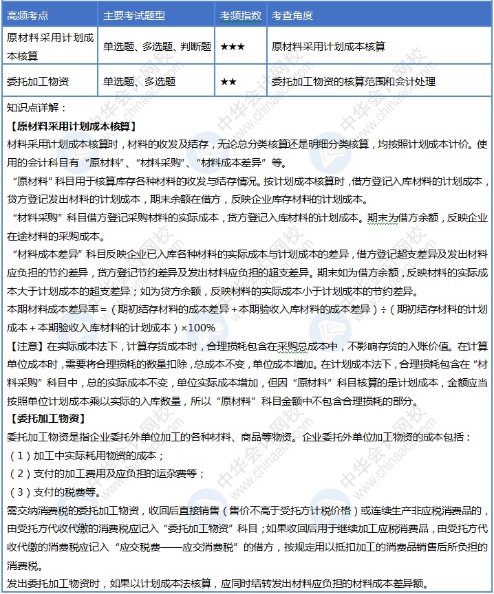 初級(jí)會(huì)計(jì)30天沖刺之第九天！速來掌握這4個(gè)考點(diǎn)！