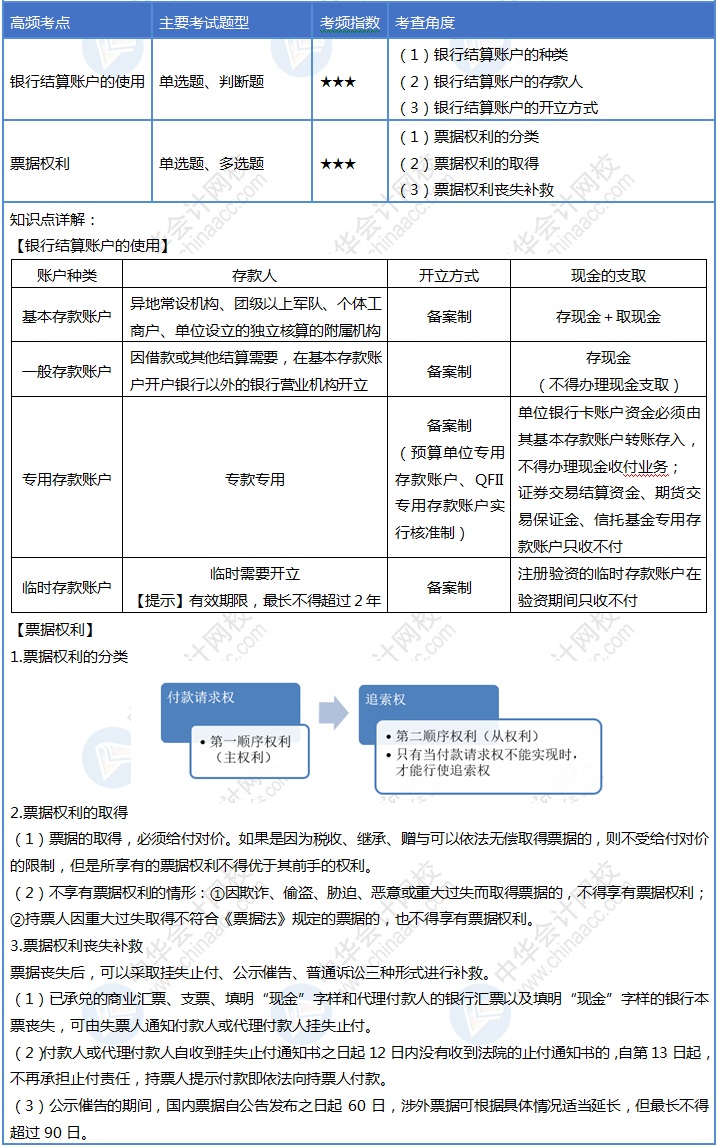 初級(jí)會(huì)計(jì)30天沖刺之第九天！速來掌握這4個(gè)考點(diǎn)！