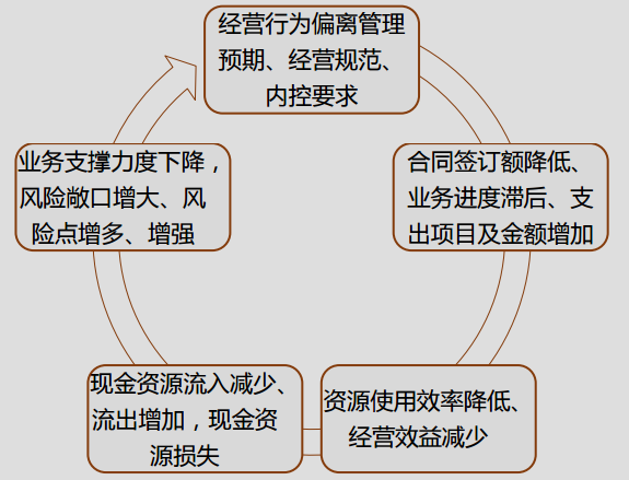 正保會計網(wǎng)校