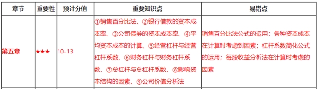 財務(wù)第5章看著題目無從下手？這些重要知識點你都掌握了嗎？