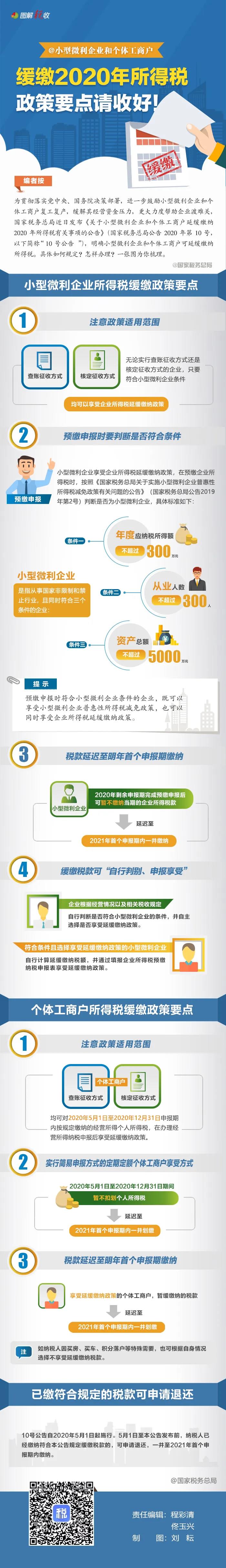 一圖了解：小型微利企業(yè)和個體工商戶緩繳2020年所得稅政策要點(diǎn)