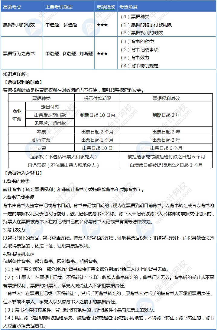 【Day10】初級會計30天沖刺結束1/3！你每天回顧考點嗎？