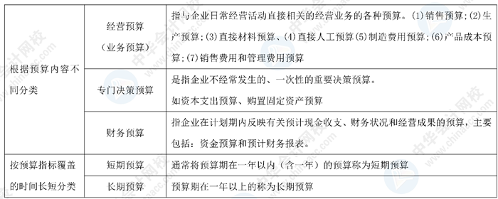 神仙陣容！中級(jí)會(huì)計(jì)老師高志謙、達(dá)江、侯永斌的備考干貨 一鍵下載