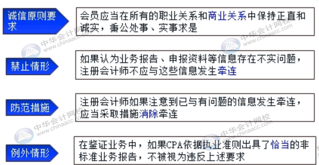 進入會計師事務(wù)所必循遵守的6項基本原則，快速了解一下