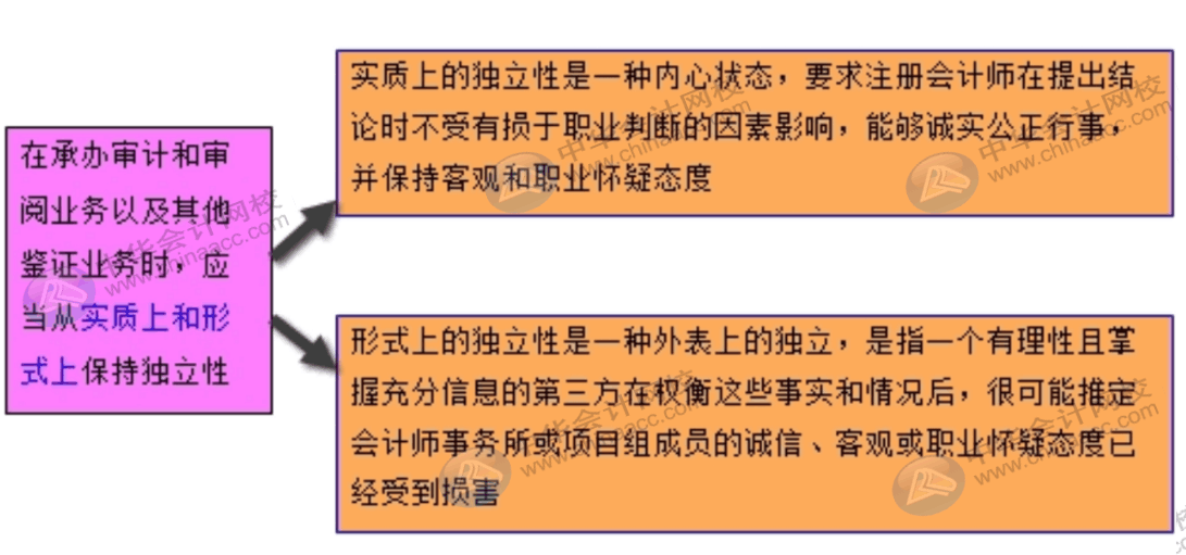 進入會計師事務(wù)所必循遵守的6項基本原則，快速了解一下