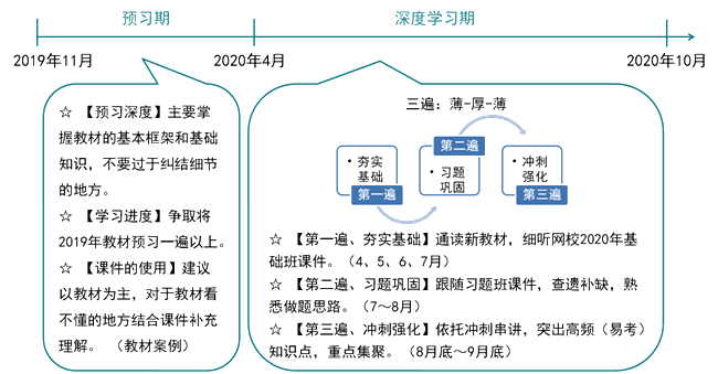 注會(huì)戰(zhàn)略學(xué)習(xí)時(shí)間建議