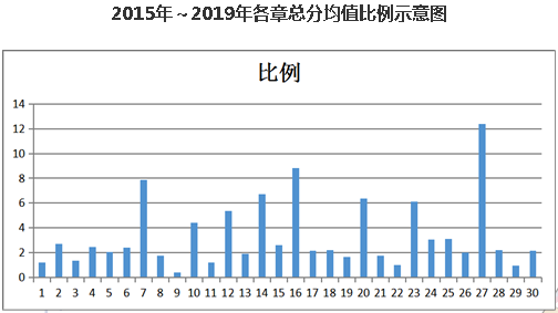 結(jié)束注會(huì)基礎(chǔ)階段學(xué)習(xí)后 如何快速“拔高”提升？——會(huì)計(jì)篇