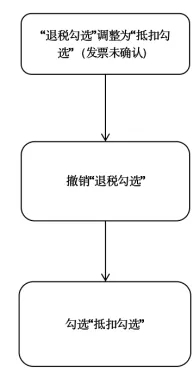 【實用】發(fā)票勾選錯誤影響出口退稅？別發(fā)愁，手把手教您如何處理~