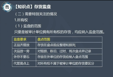 【微課】注會(huì)審計(jì)徐永濤老師：存貨監(jiān)盤需要特殊關(guān)注的情況之所有權(quán)