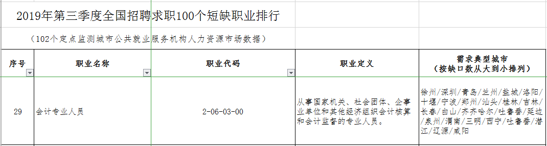 距離注會30萬目標(biāo)缺口還差3萬！2020年注會考生機會來了~