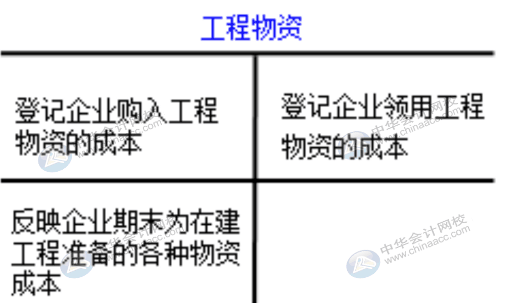 企業(yè)通常設(shè)置哪些賬戶對(duì)固定資產(chǎn)業(yè)務(wù)進(jìn)行會(huì)計(jì)核算？