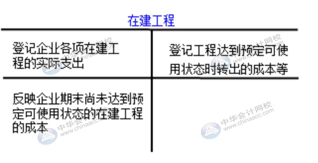 企業(yè)通常設(shè)置哪些賬戶對(duì)固定資產(chǎn)業(yè)務(wù)進(jìn)行會(huì)計(jì)核算？