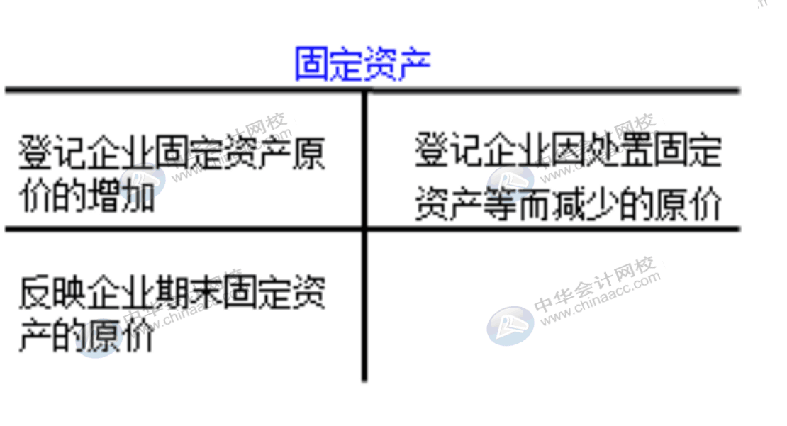 企業(yè)通常設(shè)置哪些賬戶對(duì)固定資產(chǎn)業(yè)務(wù)進(jìn)行會(huì)計(jì)核算？