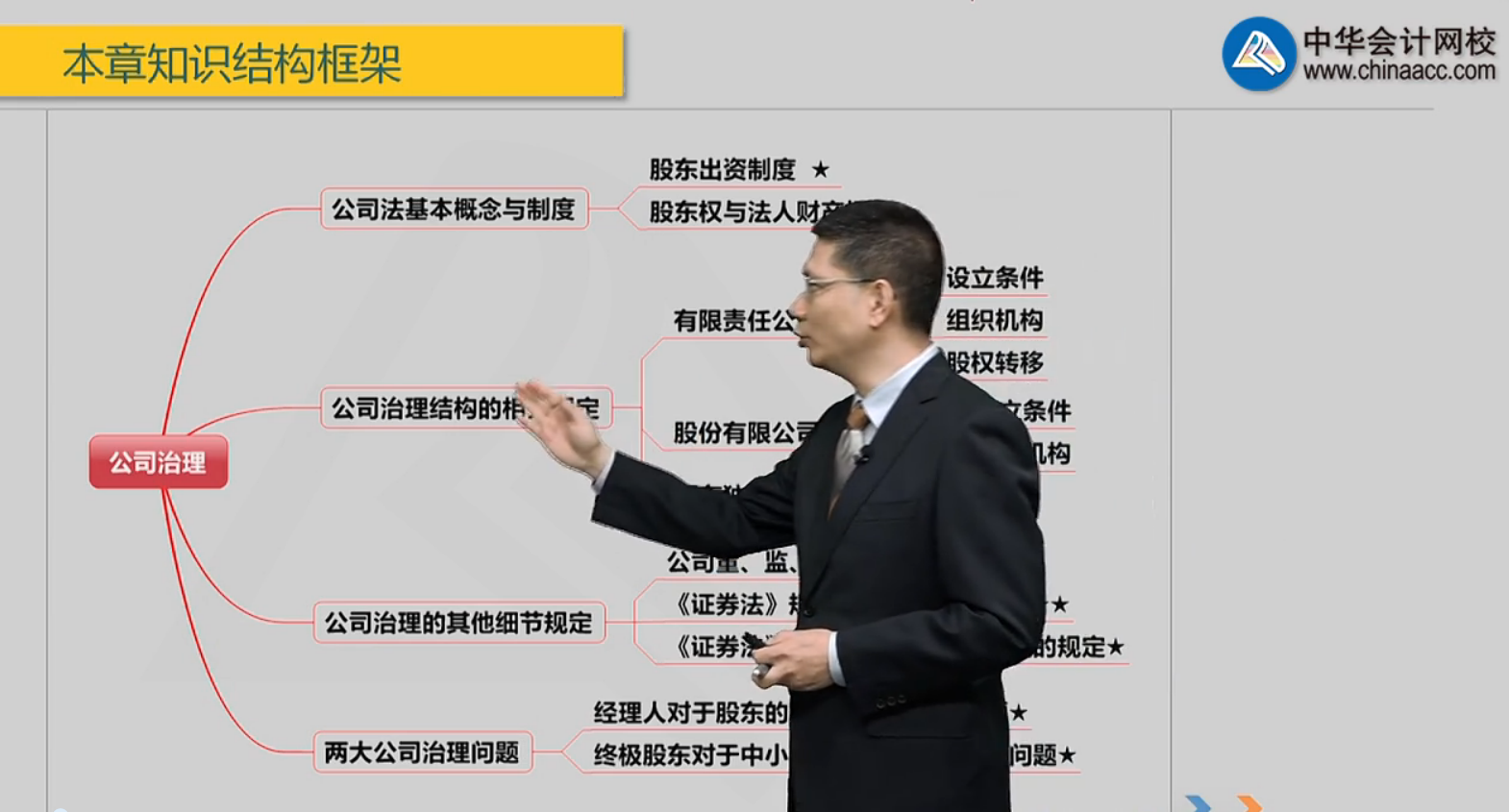 杭老師免費視頻：公司法基本概念與制度