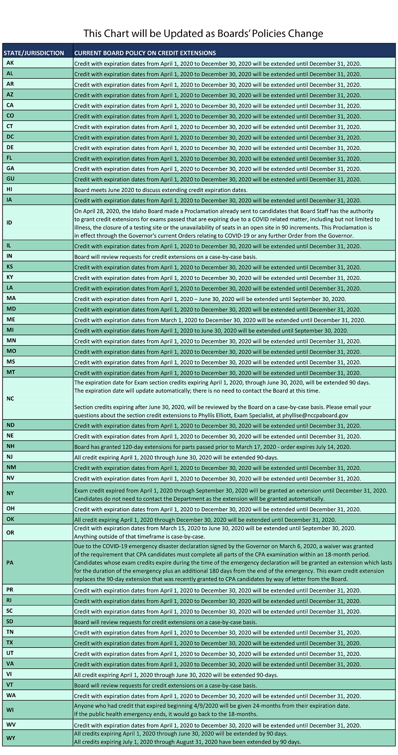 AICPA考試成績有效期延期到什么時候了？