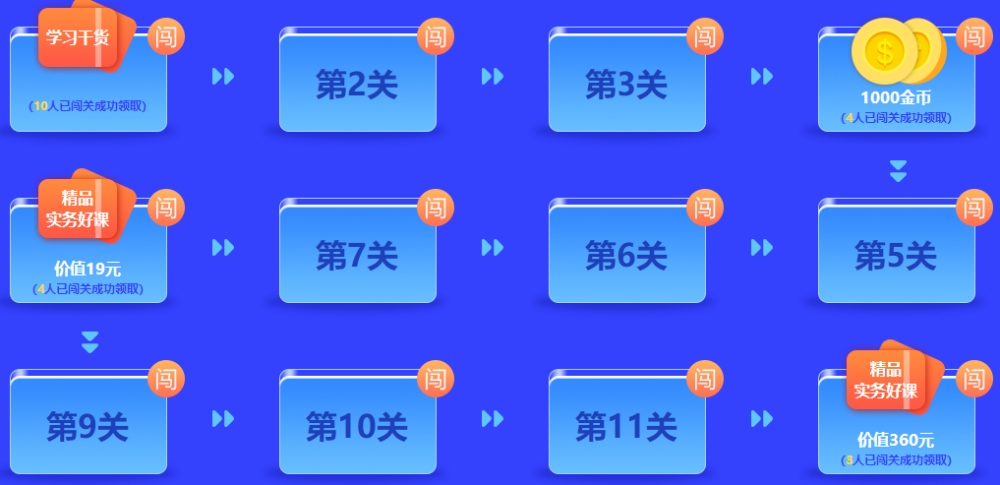 中級答題闖關賽終極關卡開通 僅限三天！還不快來挑戰(zhàn)！