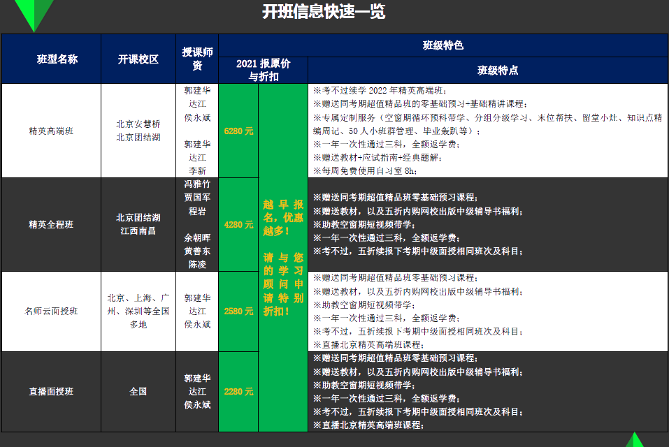 揭開中級會計職稱輔導(dǎo) 新考期面授班教學(xué)的面紗！