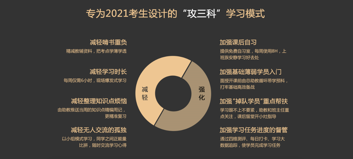 特惠7天！2021中級(jí)會(huì)計(jì)職稱面授新課上線啦！