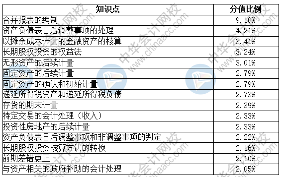 中級(jí)會(huì)計(jì)實(shí)務(wù)考試時(shí)長縮短 太慌張！把握重點(diǎn)定乾坤