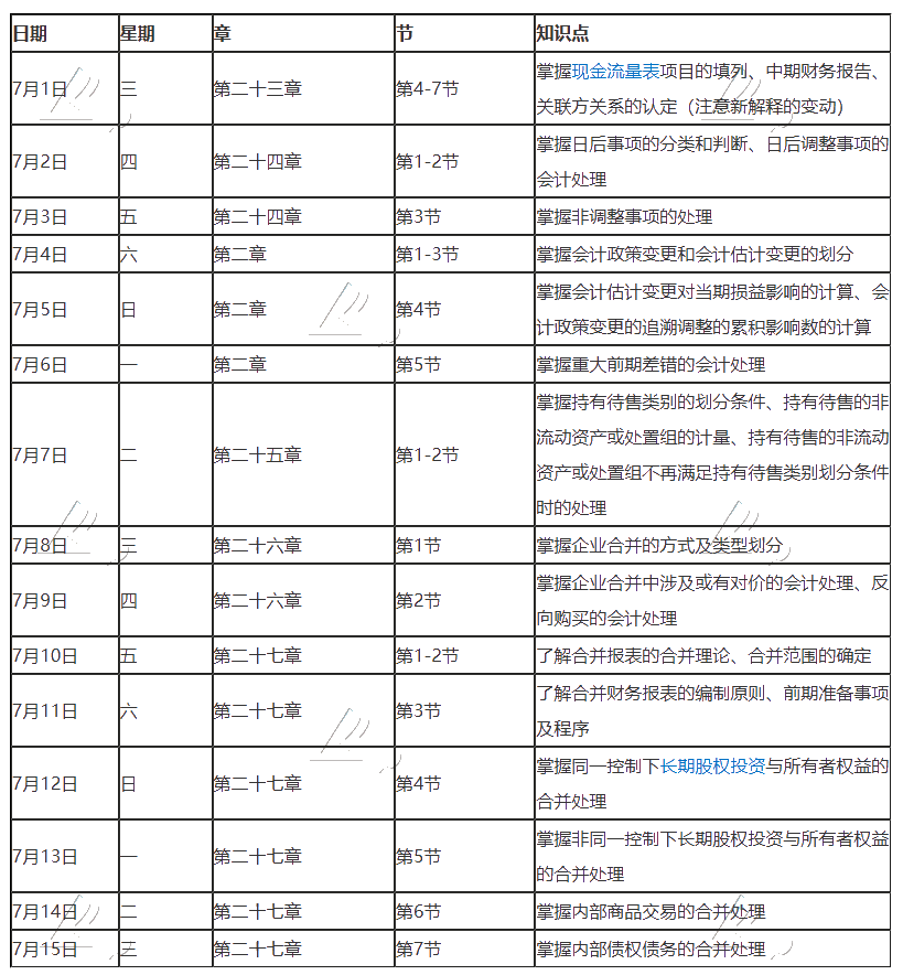 【建議收藏】2020年注冊會計師7月（上）學(xué)習(xí)日歷來啦！