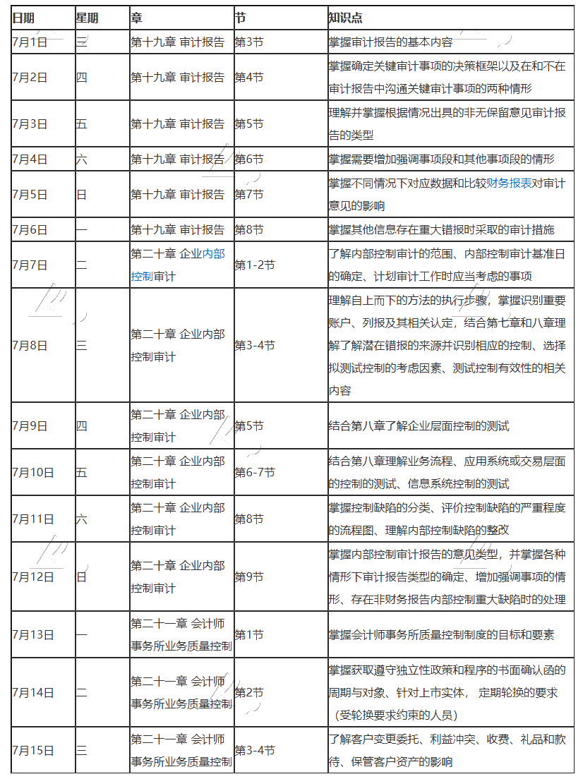 【建議收藏】2020年注冊會計師7月（上）學(xué)習(xí)日歷來啦！