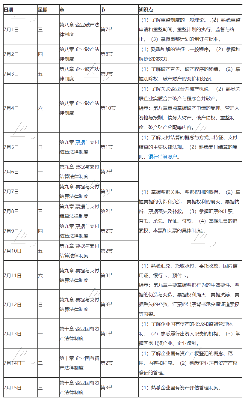 【建議收藏】2020年注冊會計師7月（上）學(xué)習(xí)日歷來啦！