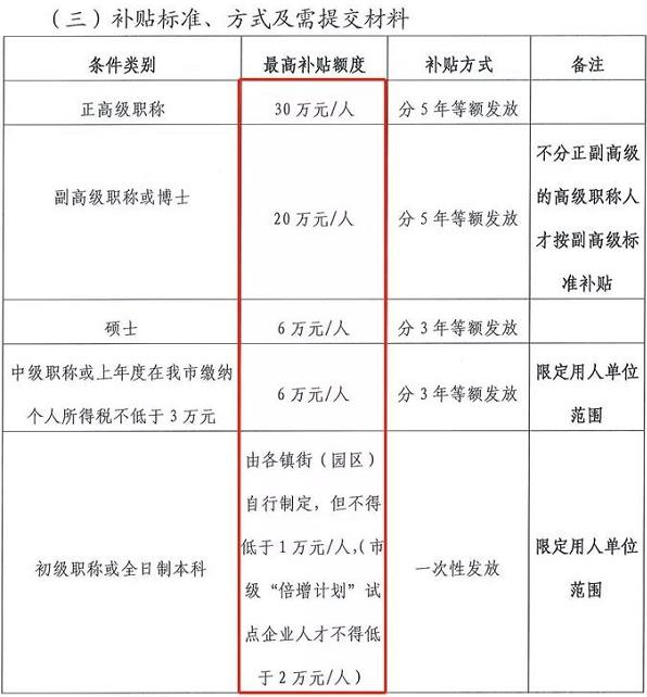 恭喜！拿著高級會計職稱證書可以直接兌現金花？