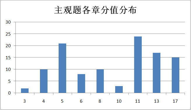 拿下中級會計實務(wù)主觀題 你就是乘風(fēng)破浪的中級會計備考er！