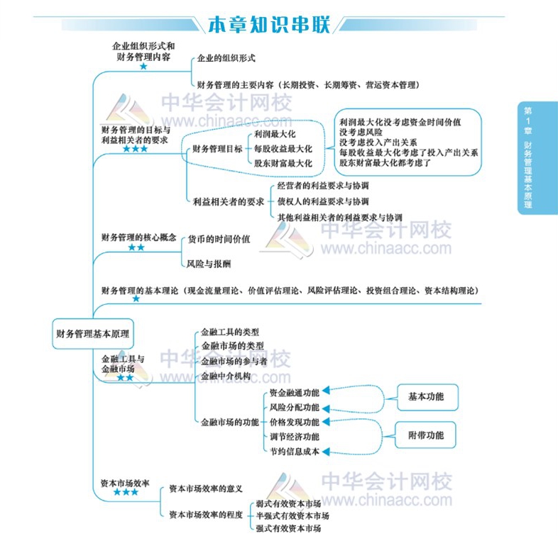 2020年注會考生太賺了！有了這幾張圖至少能過60分！