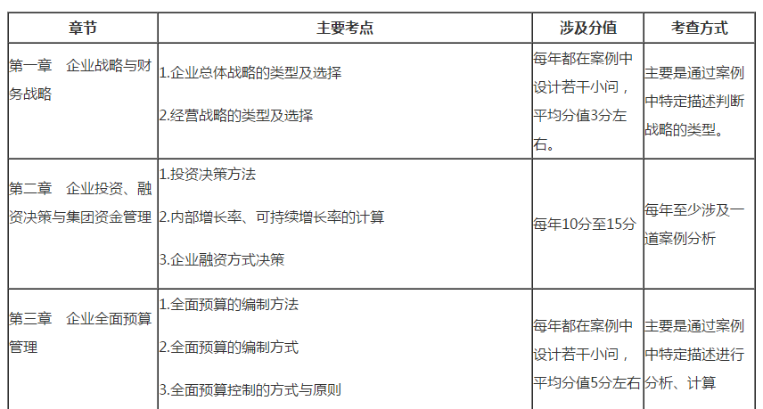  2020高會(huì)考試臨近 要想得高分？就要會(huì)答題！