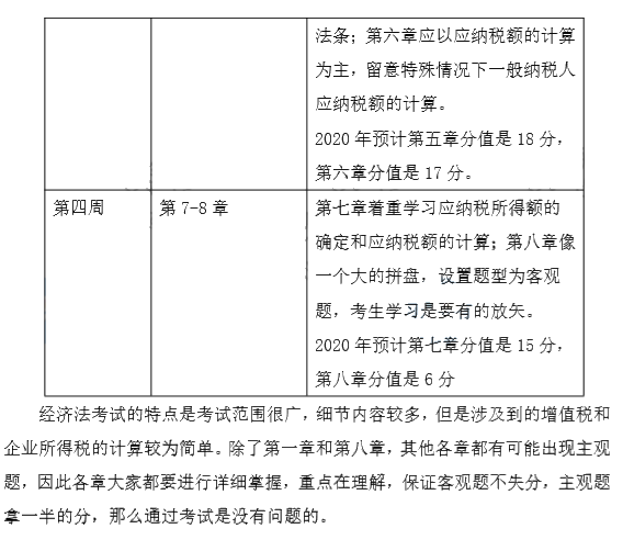 端午假期來襲！這份中級(jí)會(huì)計(jì)經(jīng)濟(jì)法強(qiáng)化階段計(jì)劃表 助你彎道超車~