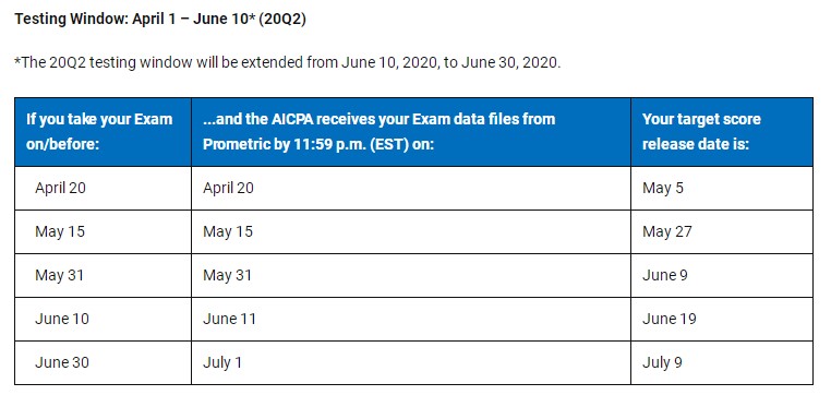 【官宣】2020年AICPA考試成績(jī)公布日期更新！ (1)