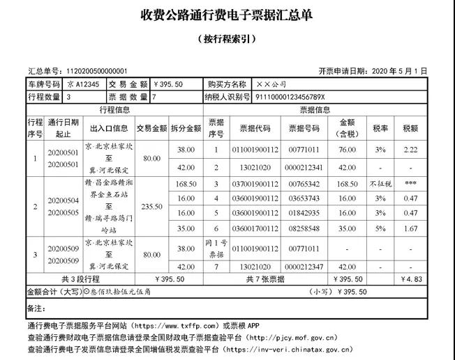 快訊！四部門(mén)明確收費(fèi)公路通行費(fèi)電子票據(jù)開(kāi)具匯總等有關(guān)事項(xiàng)