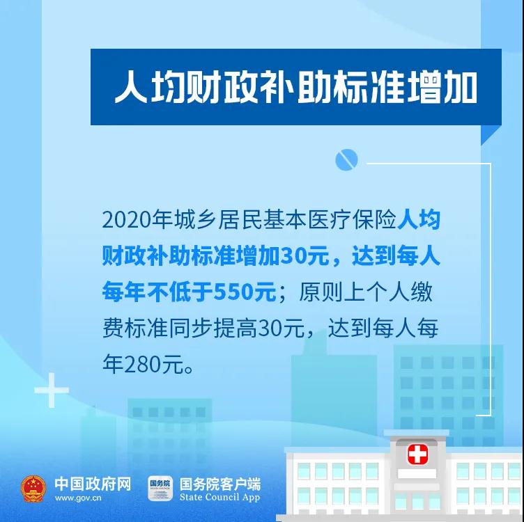 好消息！今年你的醫(yī)保有這些新變化！