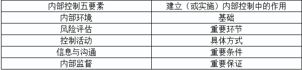 2020年高級會計師考試易錯知識點