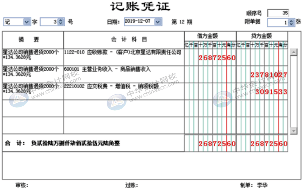 企業(yè)發(fā)生一筆銷售退貨，會計該怎么做賬務(wù)處理？