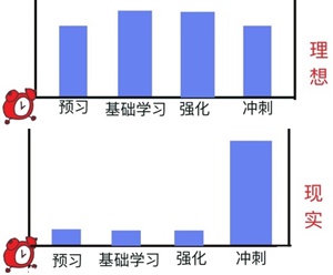 注會百天這才是真正的時間管理大師 安排的明明白白！