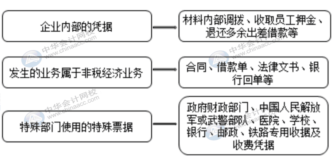 費(fèi)用報銷對企業(yè)所得稅的影響有哪些？會計需掌握！