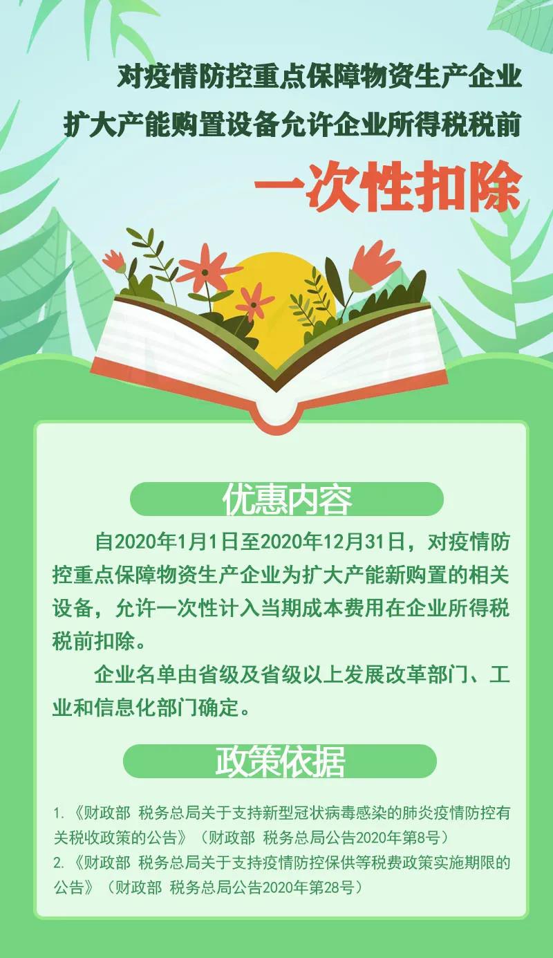 2020上半年企業(yè)所得稅稅收優(yōu)惠政策盤點