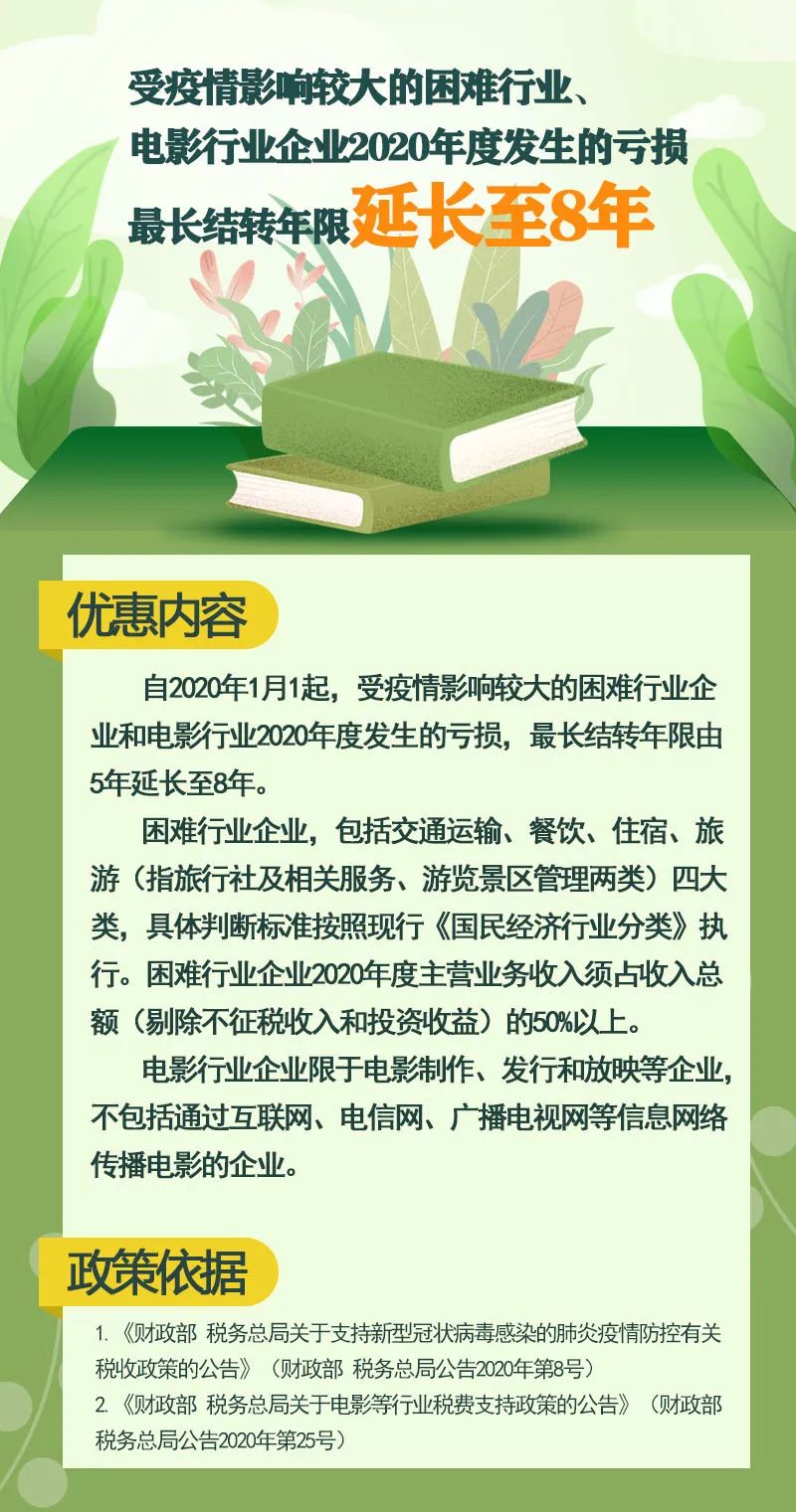 2020上半年企業(yè)所得稅稅收優(yōu)惠政策盤點