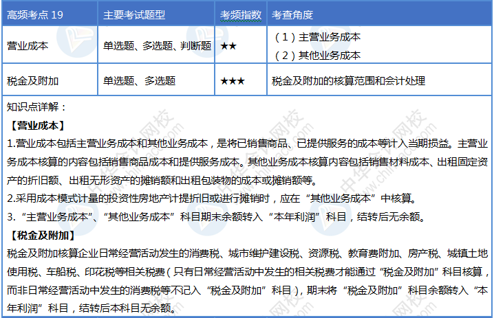 第19天！堅(jiān)持住你就是2020初級(jí)會(huì)計(jì)考試最靚的崽！