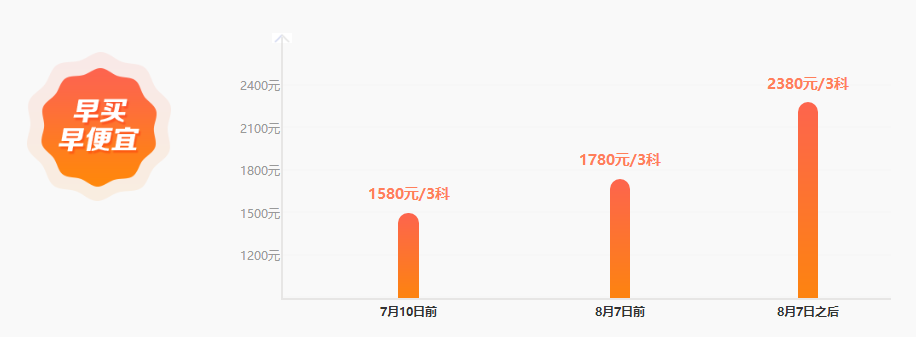 #2020上半年最后一天#中級會計點題密訓(xùn)班拯救落后的備考進度