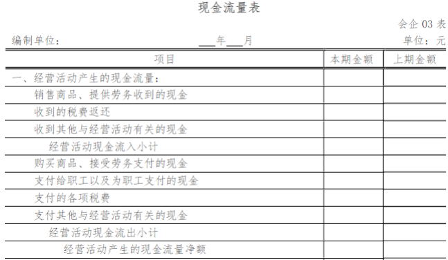 現(xiàn)金流量表的填報說明