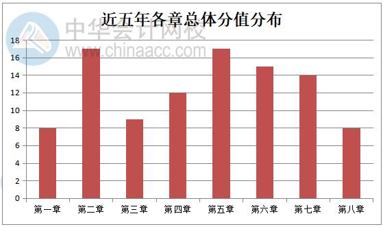 2020經(jīng)濟(jì)法如何考查？從歷年考試規(guī)律分析>