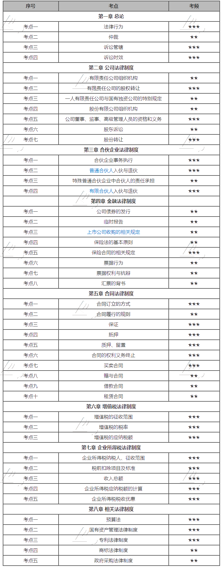 搞定2020中級(jí)會(huì)計(jì)經(jīng)濟(jì)法這些高頻考點(diǎn)，你就是考場(chǎng)上最靚的仔！