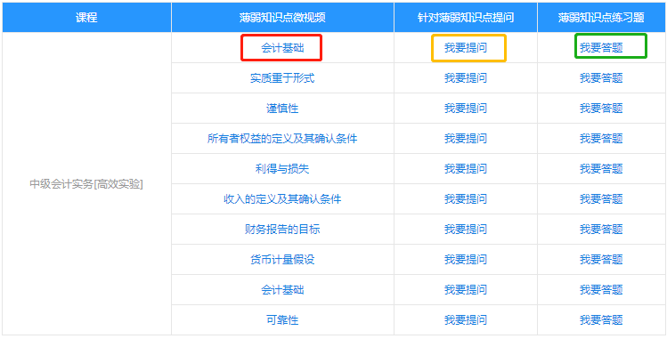 中級會計職稱的薄弱知識點怎么破？你有一本錯題集待領(lǐng)??！